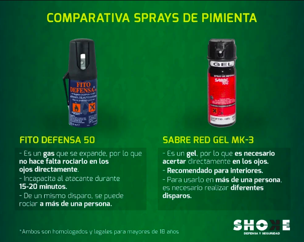 4 trucos para usar correctamente un spray de defensa - CarabinasYPistolas